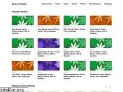 Sites similar to strainofweed.com