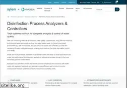 Sites similar to strancoaquatics.com