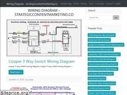 Sites similar to strategiccontentmarketing.co
