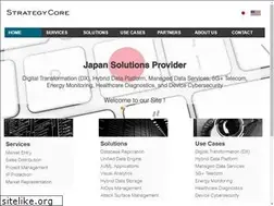 Sites similar to strategycore.com
