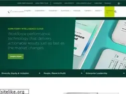Sites similar to strategyex.in
