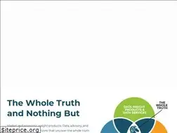 Sites similar to strategytitan.com