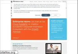 Sites similar to strategyzer.com