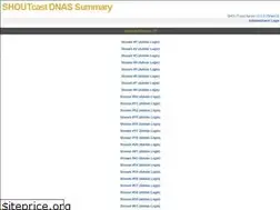 Sites similar to stream3.dyndns.org