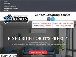 Sites similar to streitzheating.com