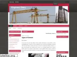 Sites similar to strleng.blogspot.com