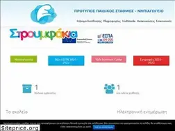 Sites similar to stroumfakia.edu.gr