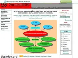 Sites similar to structuralist.narod.ru