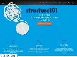 Sites similar to structure101.com