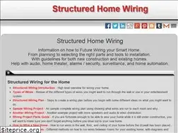 Sites similar to structuredhomewiring.com