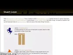 Sites similar to strudel.org.uk