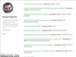Sites similar to stuartingram.com