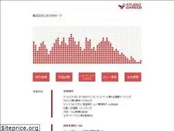 Sites similar to studio-qareeb.jp