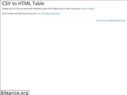 Sites similar to studiomastellone.com