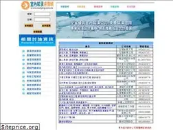 Sites similar to studying.com.tw