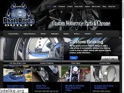 Sites similar to stumpwerx.com