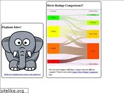 Sites similar to stuporglue.org