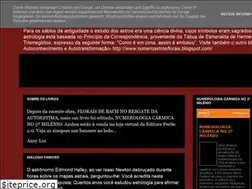 Sites similar to suamandala.blogspot.com