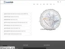 Sites similar to suanlab.com