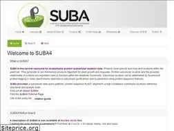 Sites similar to suba.live