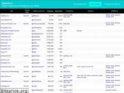 Sites similar to submit.co