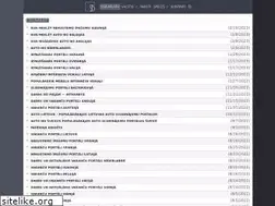Sites similar to submit.lv