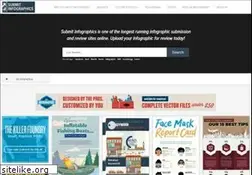 Sites similar to submitinfographics.com