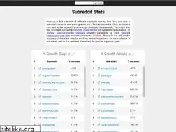 subredditstats.com