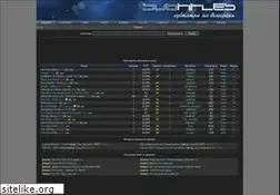 Sites similar to subsunacs.net