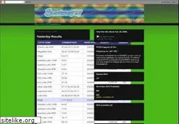 Sites similar to suertres727.blogspot.com