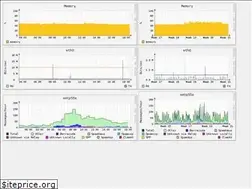 Sites similar to sullivan.za.org