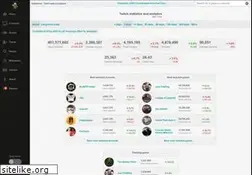 Sites similar to sullygnome.com