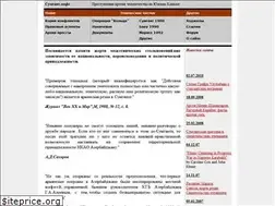 Sites similar to sumgait.info