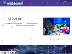 Sites similar to sun-way.com.tw
