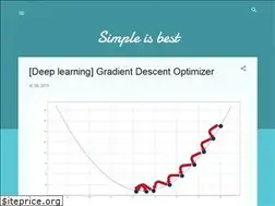 Sites similar to sunggukim.blogspot.com