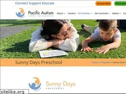 Sites similar to sunnydayspreschool.com
