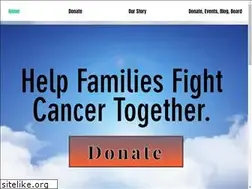 Sites similar to sunnysideplayroom.org