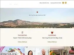 Sites similar to sunrisebistrocatering.com
