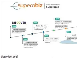 Sites similar to superabiz.com.br