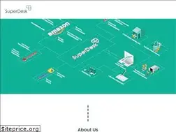 Sites similar to superdesk.in