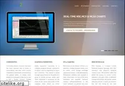 Sites similar to supertrend.in