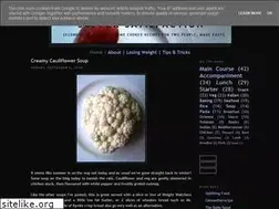 Sites similar to suppersatisfaction.blogspot.com