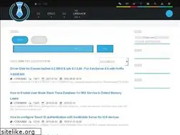 Sites similar to support.ctx.org.cn