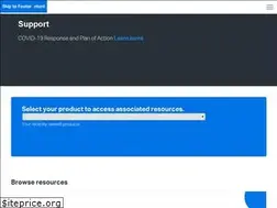 Sites similar to support.microfocus.com