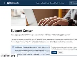 Sites similar to support.stockcharts.com