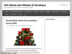Sites similar to surabayacak.com