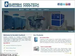 Sites similar to surabhicooltech.com