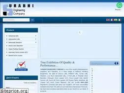 Sites similar to surabhiengineering.com