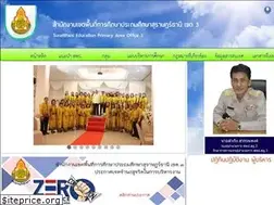 Sites similar to surat3.go.th