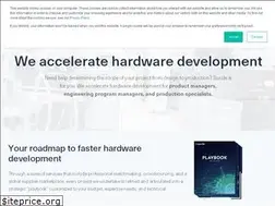 Sites similar to surcle.io